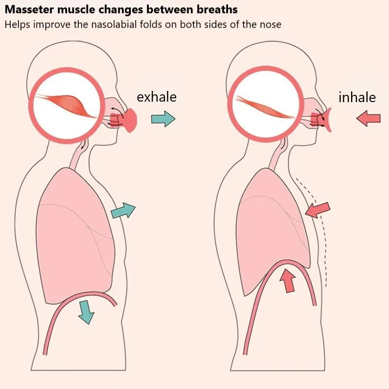 Norvo | Ansiktsløfter Massager