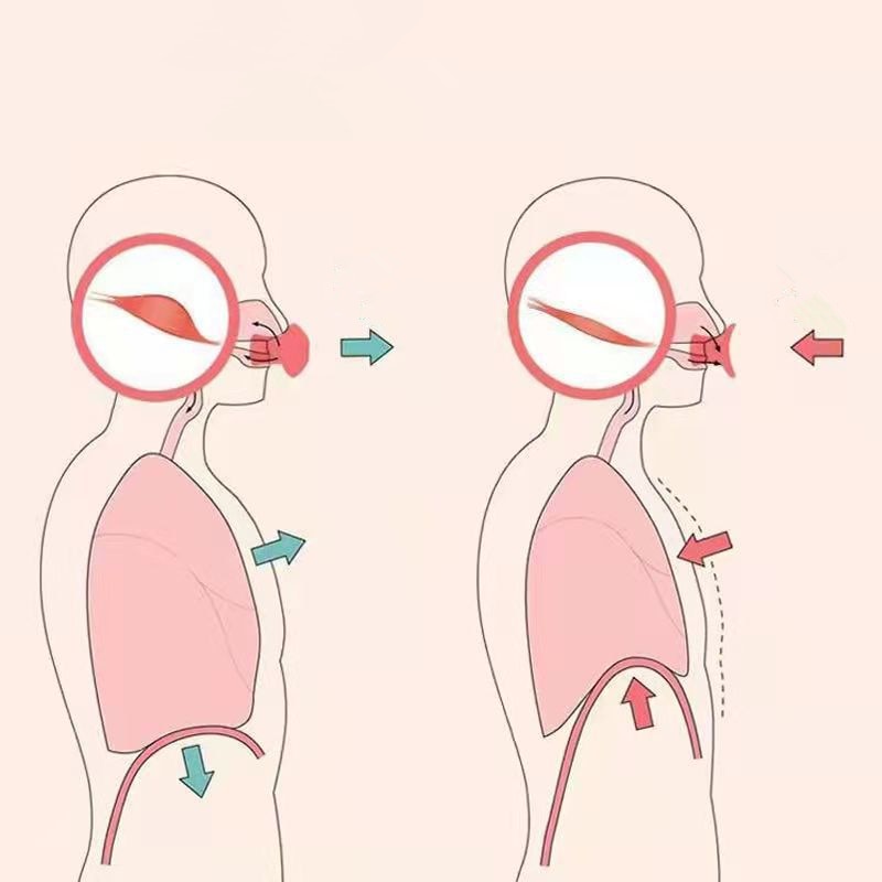 Norvo | Ansiktsoppstramming