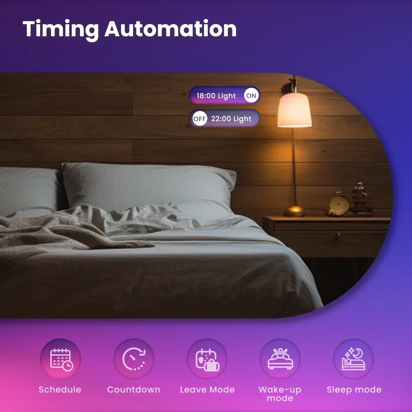 Tuya Zigbee Smarte LED Lyspærer E27 E14 GU10 - Dimmbar RGB Wifi Kontrollert via SmartLife Google Alexa-apper