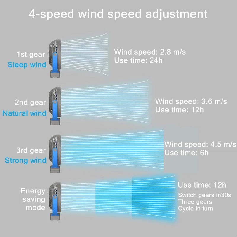 Frendorf | Bærbar USB-oppladbar vifte med 10000mAh batteri og klips – Zephyr