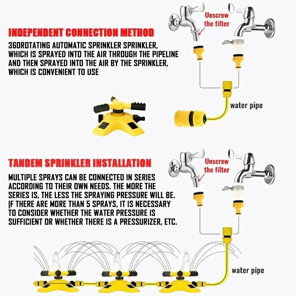 Norvo | Effektiv hagevanning