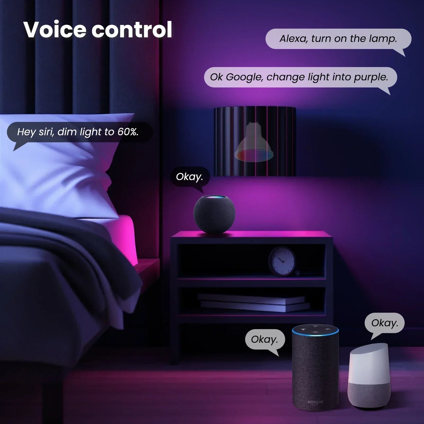 Tuya Zigbee Smarte LED Lyspærer E27 E14 GU10 - Dimmbar RGB Wifi Kontrollert via SmartLife Google Alexa-apper
