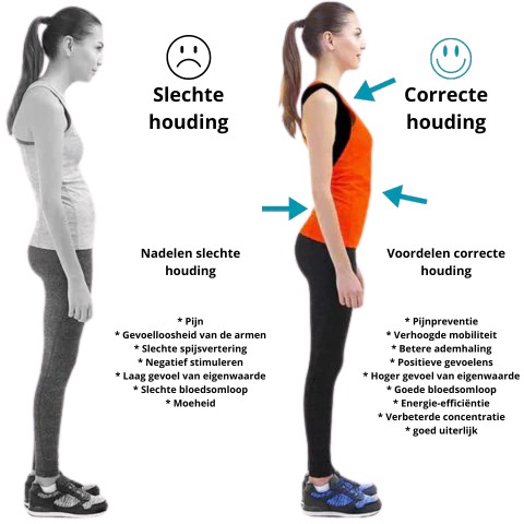 Norvo | EMS-Holdningskorreksjonsbandasje