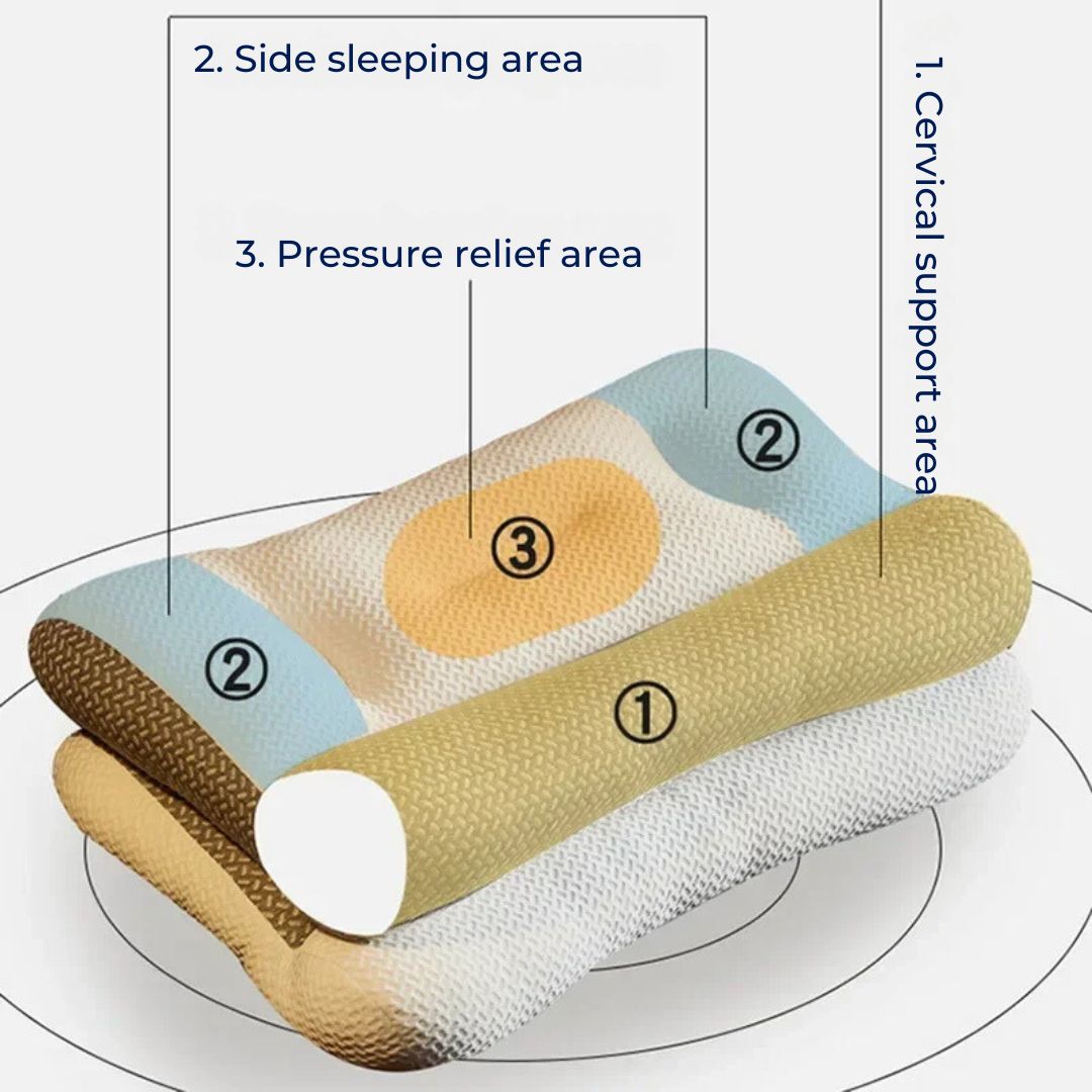 Norvo | Ortostatisk Nakkepute | Cervikal Ryggstøtte, Smertelindring & Redusert Snorking for Alle Søvnposisjoner
