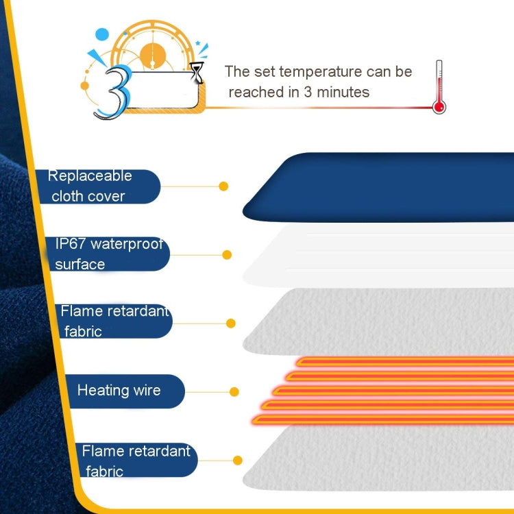 Norvo | Vanntett og ripebestandig elektrisk teppe, størrelse: 60x45cm, spesifikasjon: JP-kontakt
