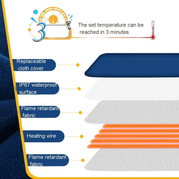 Norvo | Vanntett og ripebestandig elektrisk teppe, størrelse: 60x45cm, spesifikasjon: JP-kontakt