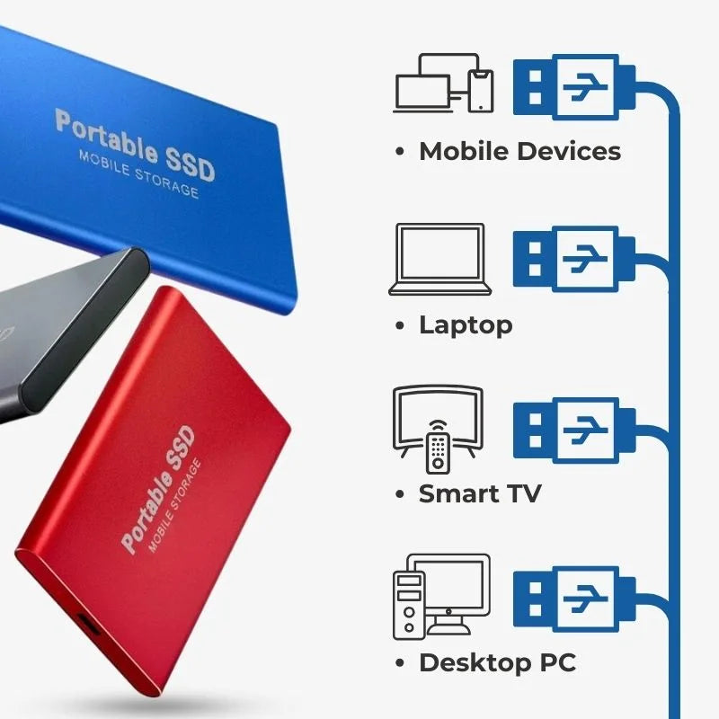 Norvo | Ultra Rask Ekstern SSD – Bærbar Lagring USB 3.1 (Opptil 128GB)