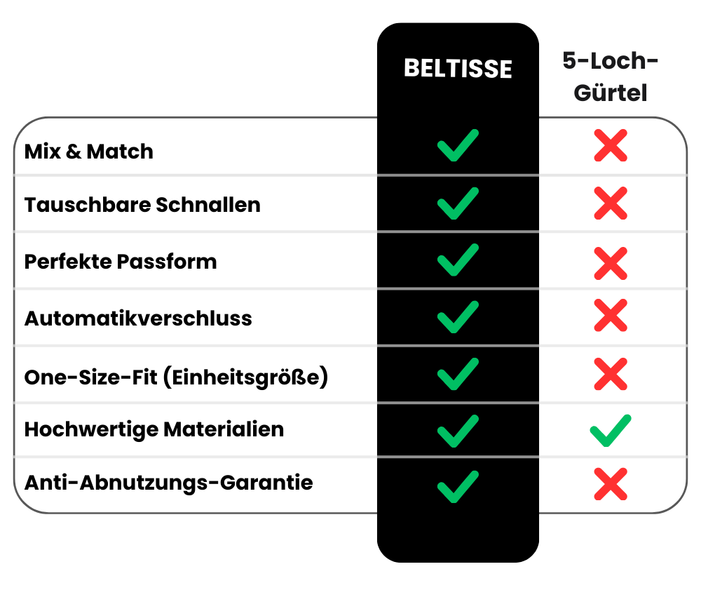 Norvo | Kombiner automatisk belte + GRATIS gavepose