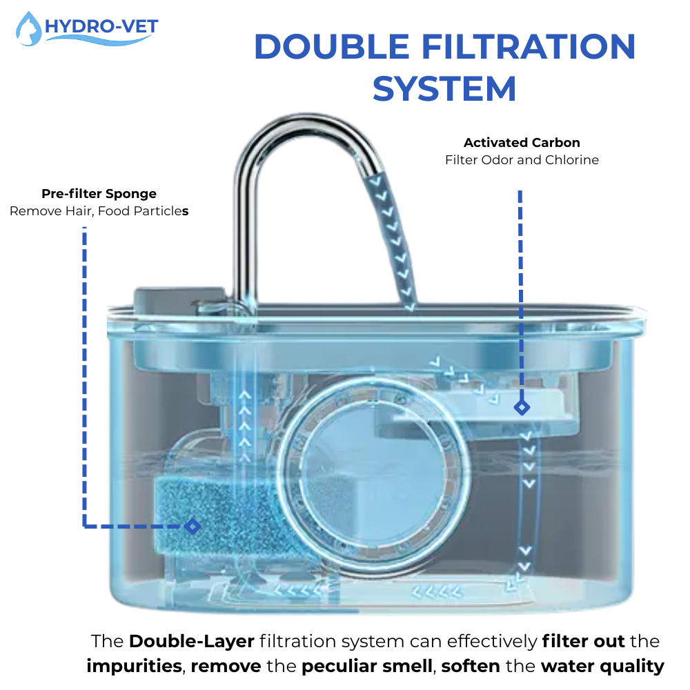 Norvo | AquaSoft Hviskende Stille Drikkefontene for Kjæledyr – 3.2L med LED, Rustfritt Stål & 5-Trinns Filtrering