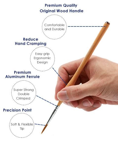 Norvo | ArtStrokes Uanstrengt Kreativ Detaljering