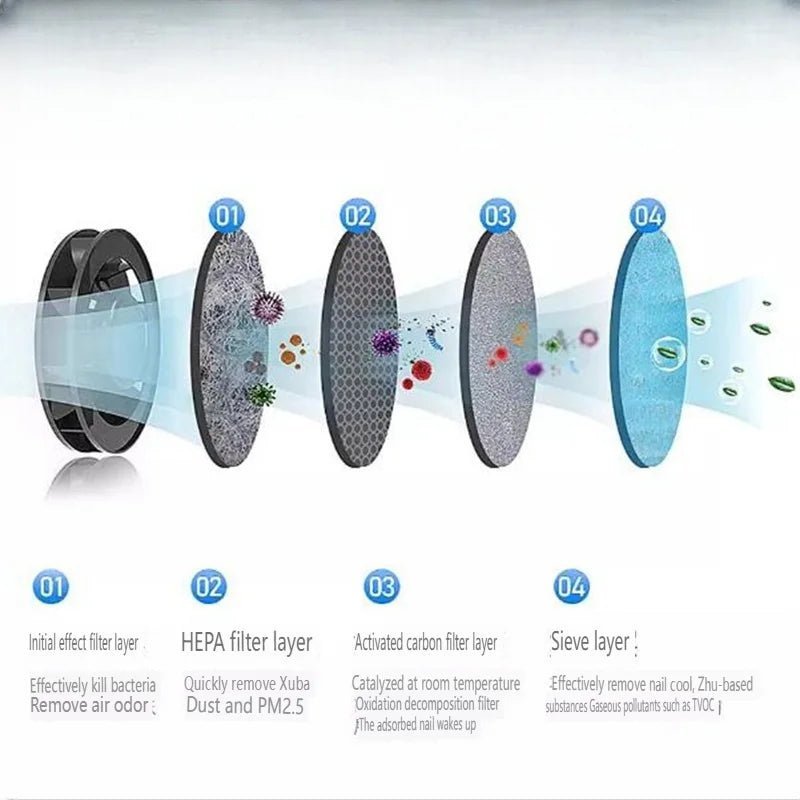 Norvo | AEROCLEAN – Smart Røykfri Ashttray med Oppladbart Batteri og HEPA Filter