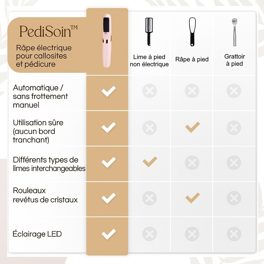 Norvo | PediSoin | Myke og Silkeaktige Føtter