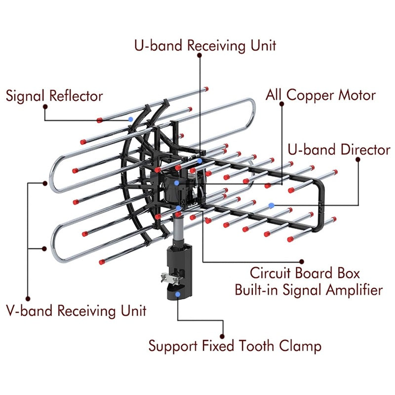 Norvo | Long Range Outdoor TV Antenna med HD Signal Booster