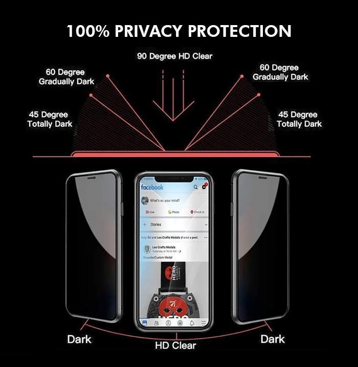 Norvo | Anti-peep Magnetisk iPhone Deksel