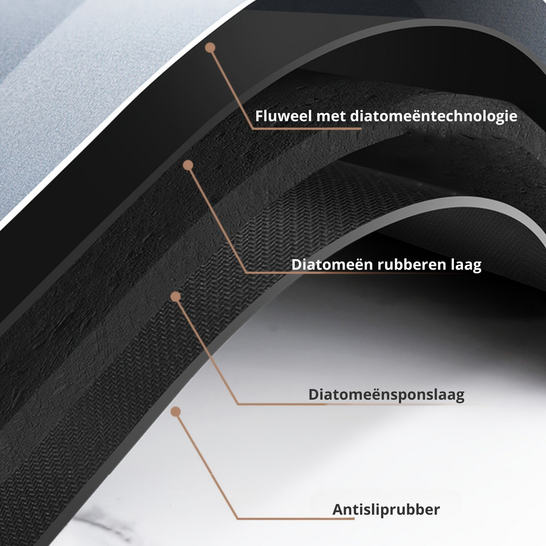 Frendorf | AquaGrip Antiskli Bad Matte – Stilfull Sikkerhet for Badet Ditt