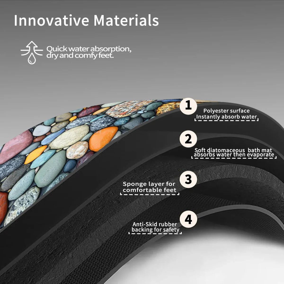 Norvo | AQUASOFT BADERMATTE – Diatomitt Badematte for Sikkerhet & Komfort