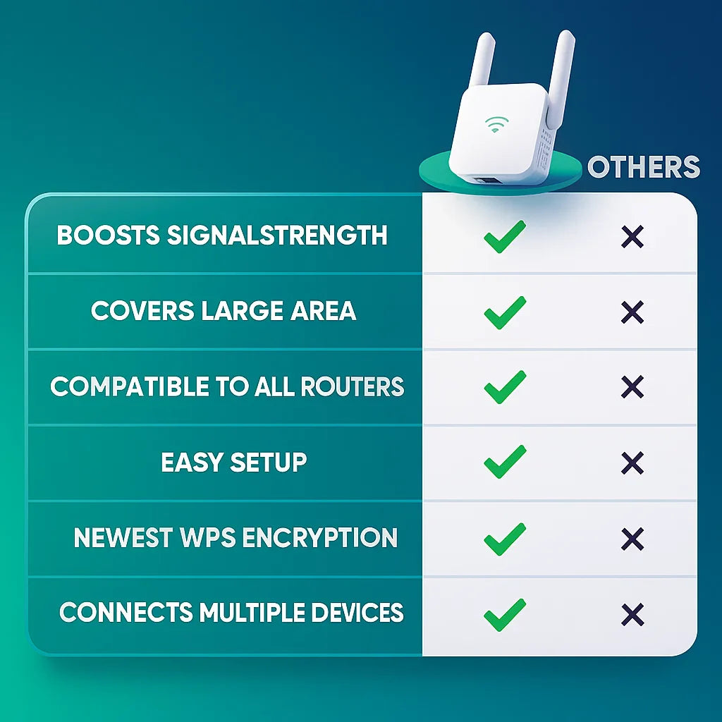 Norvo | UltraXtend 5G WiFi Booster UK – Beste Dual-Band WiFi Forsterker for Hjem & Hage Signal Dekning