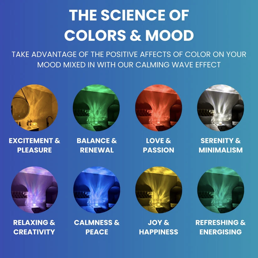 Norvo | Atmosfærisk Lampe & Prosjektor – WaveLoom