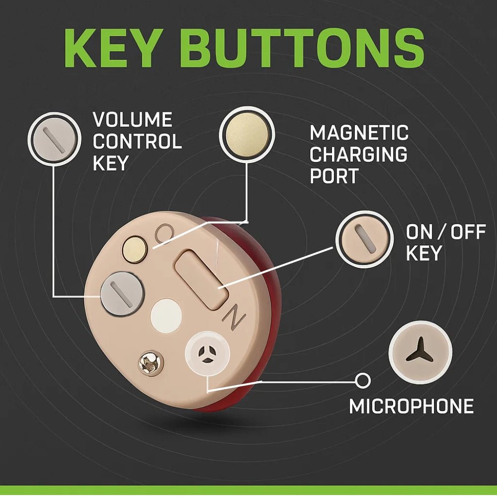 Norvo | AURIS PRO – Usynlige høreapparater i øret for overlegen lydkvalitet