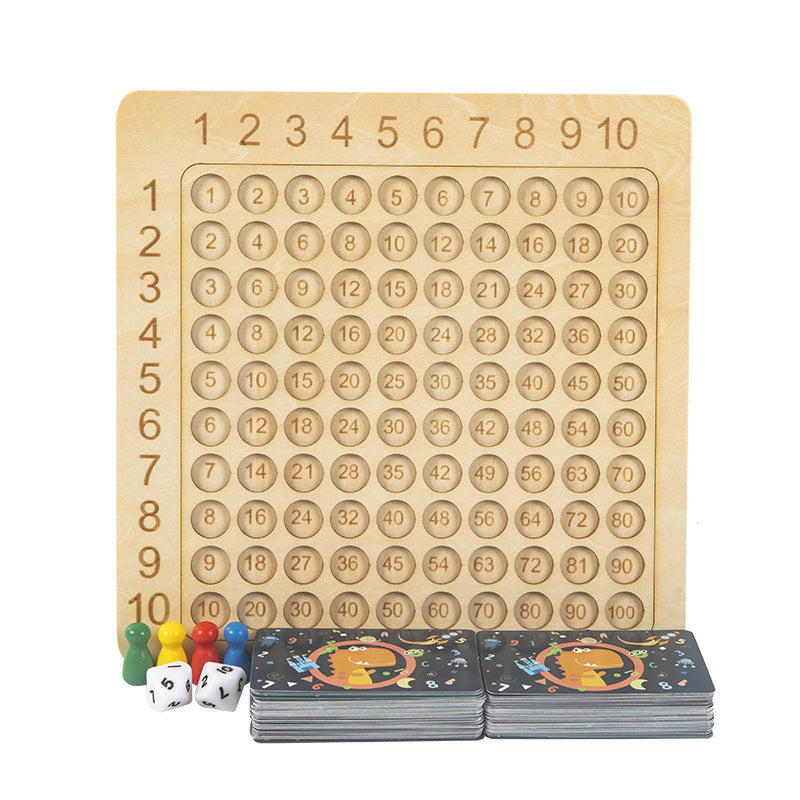 Multiplikasjonstabell | Norvo