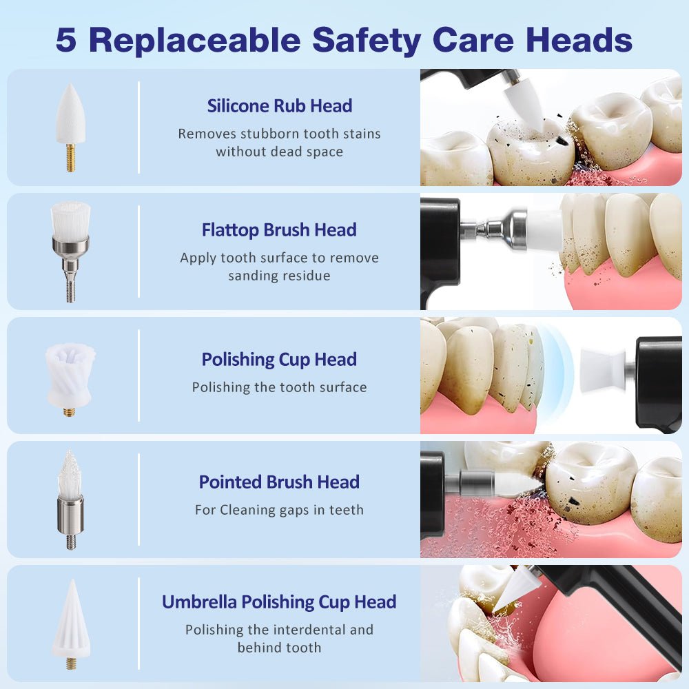 Norvo | BrightDent Pro – 5-i-1 Trådløs Tannrens for et Strålende Smil