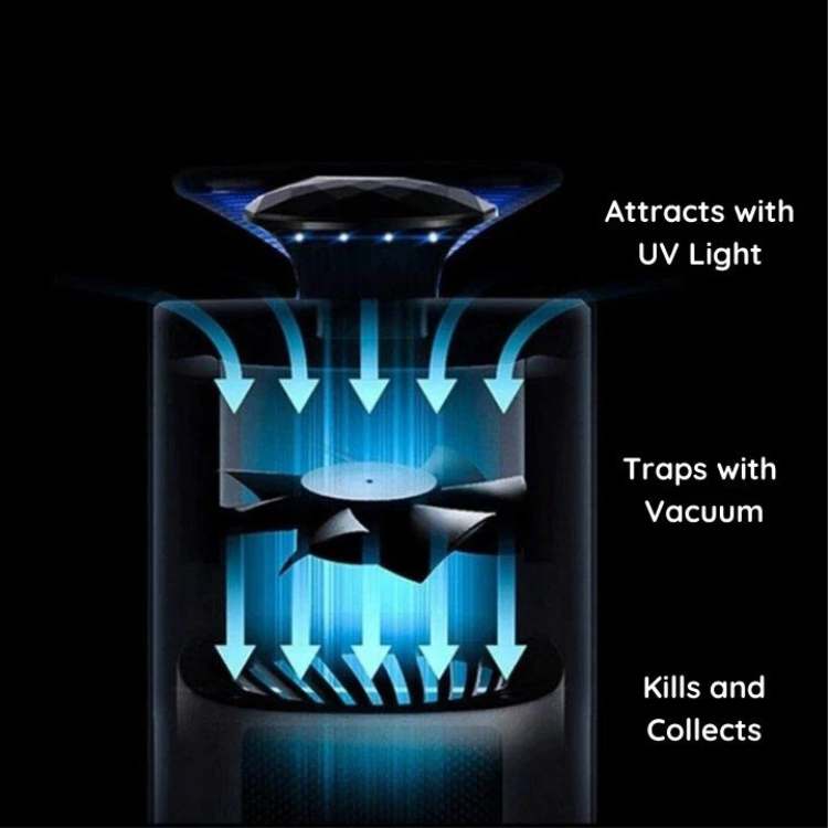 Norvo | Smart Myggfelle | Kjemikaliefri, Stille Drift & Effektiv for Innendørs Bruk Opptil 300 kvm