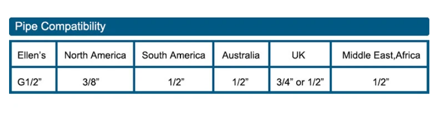 Norvo | CascadeFlow Luxe Vanntfall Basin Mixer Tap