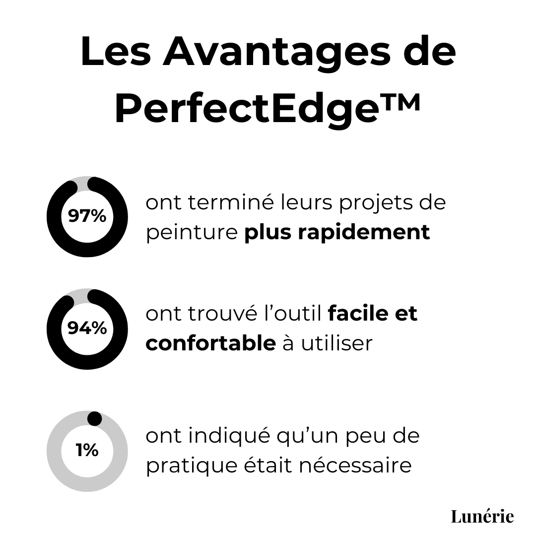 Norvo | PowerCut Pro — Perfekte kanter på rekordtid, helt stressfritt og uten tape!