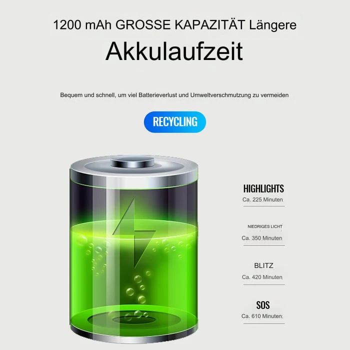 Elektronisk Hupenklingel | Sikker, Lys, Dristig Ridning | Norvo