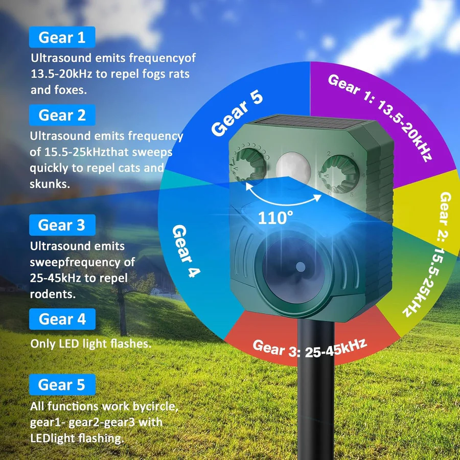 Norvo | Avansert ultrasonisk utendørs katt- og hundskremmer
