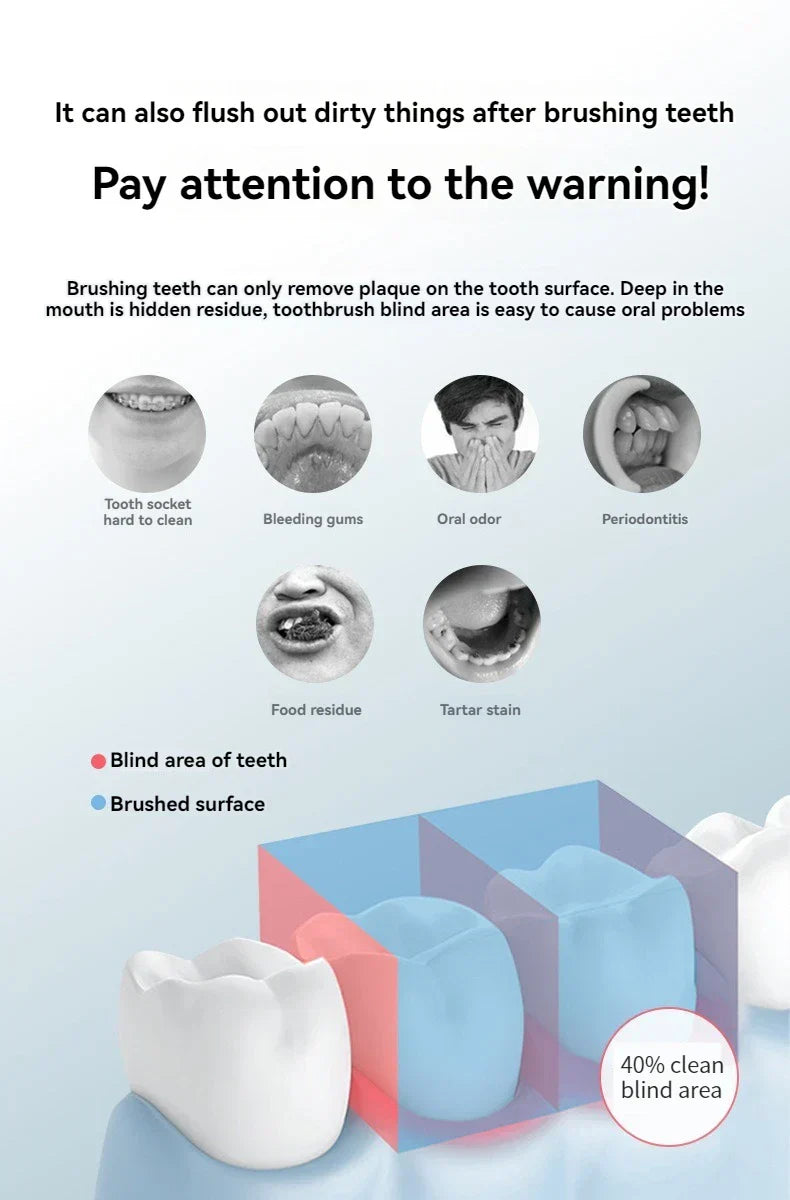 Norvo | Bærbar Høytrykk Vanntråd – Profesjonell Tannrenser med Oral Irrigator