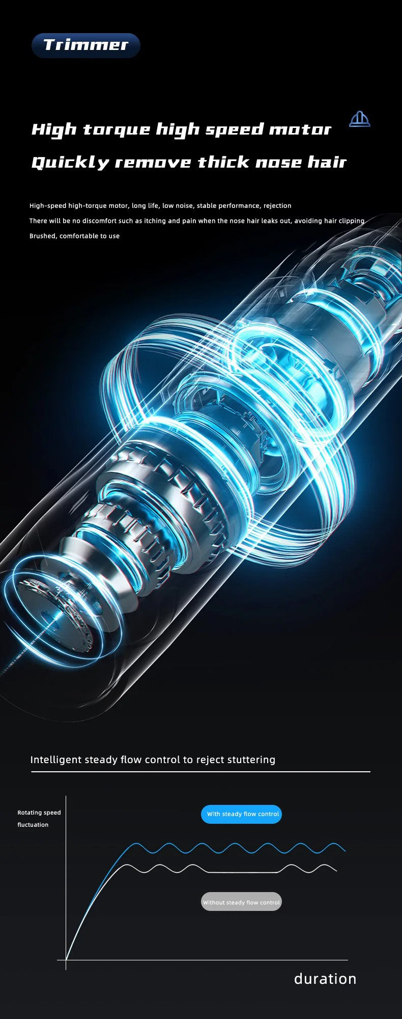 Norvo | SmoothTrim Oppladbar Nese- og Øretrimmer med Rustfrie Stålblader
