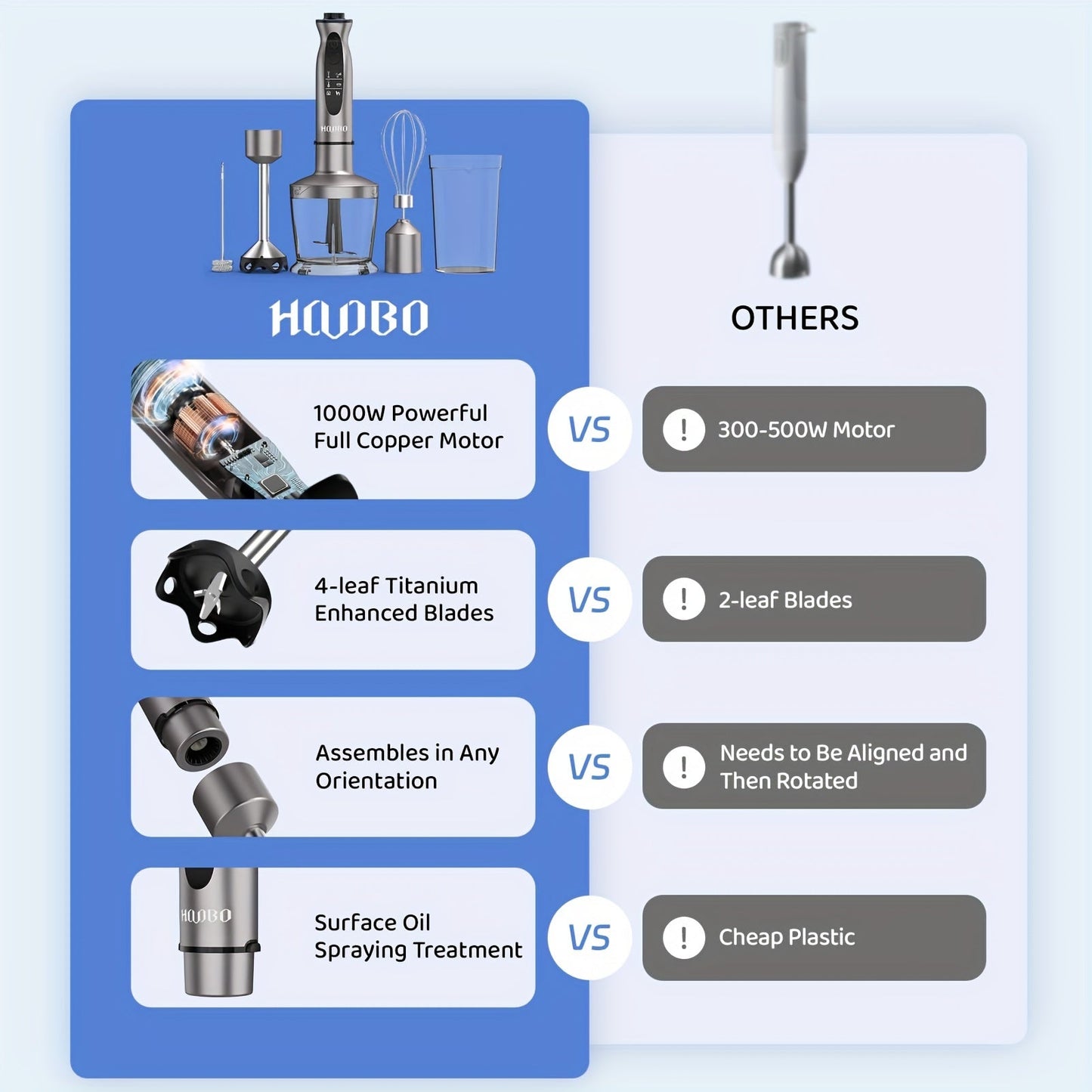 Norvo | 1000W Stavmikser – Håndholdt, Kraftig, Ripesikker, Variabel Hastighet og Turbo-modus, Støysvak, Inkludert Målebeger, Kutter, Visp, Melkeskummer