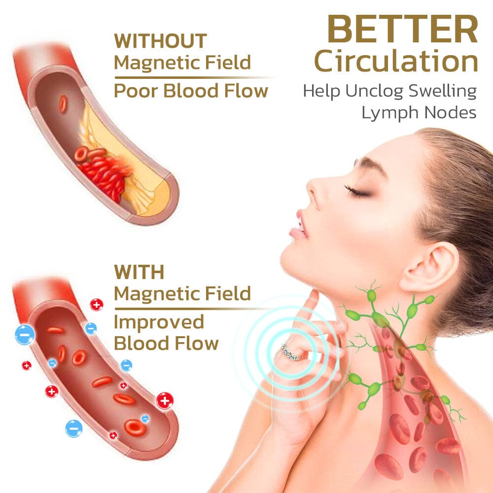 Norvo | flymus Voghtic Magnetique Lvmphvity Rengjøringskryssring