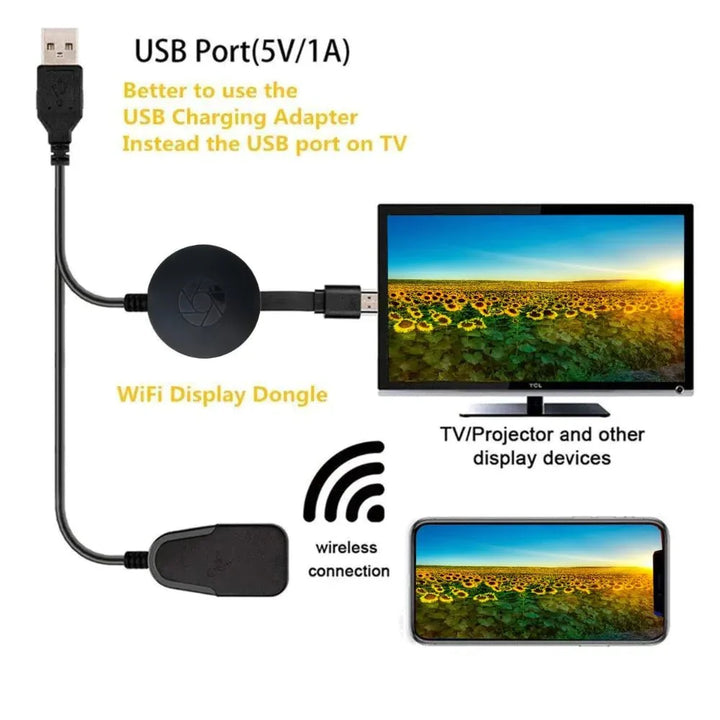 Norvo | G2 HDMI WIFI Display Receiver