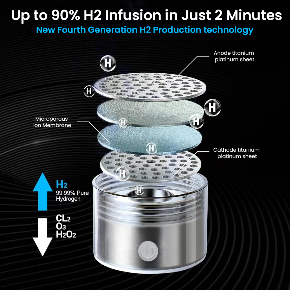 Norvo | Hydrogen Water Bottle | USB Rechargeable, Anti-Inflammatory & Perfect for Daily Hydration and Wellness