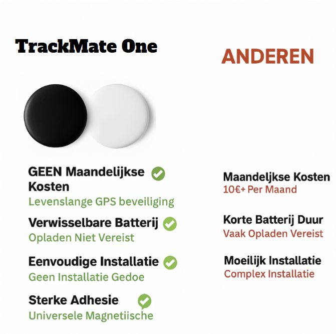 Norvo | TrackMate One – Kompakt GPS-tracker uten abonnement