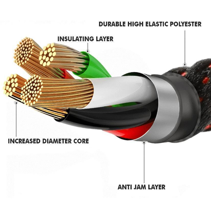Norvo | Intelligent Auto Power Off Cable