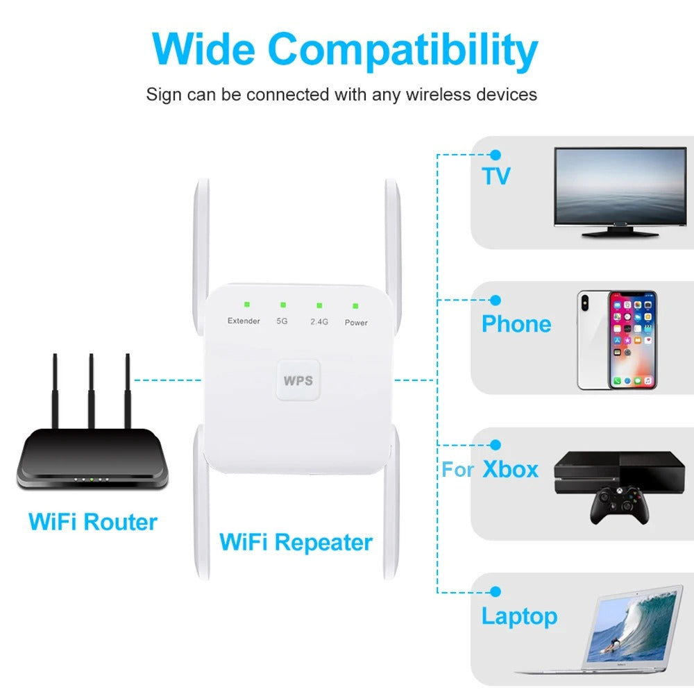 Norvo | Extender UK – Forster ditt hjemmeinternett-signal med superkraftig Norvo | Repeater