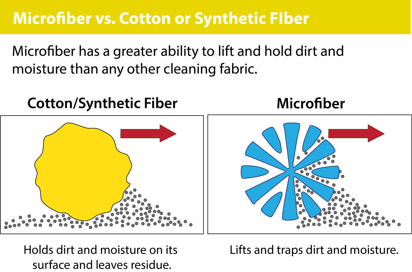 Norvo | Mikrofiber Bilklut