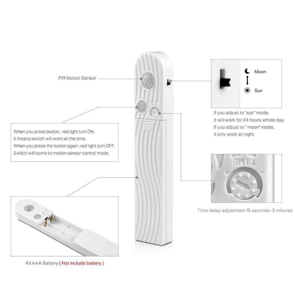 Norvo | Bevegelsessensor LED Strip Lys
