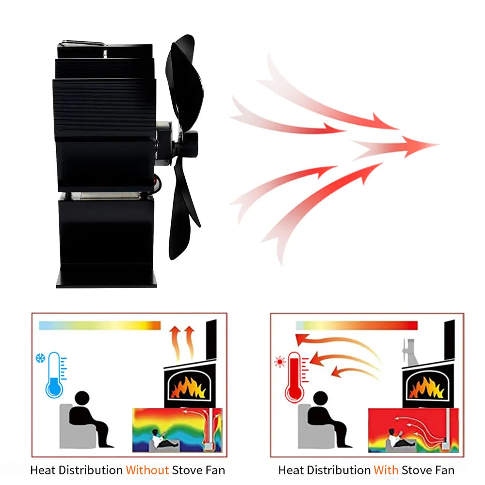 Norvo | Best vedovnsvifte for vedfyring stovedans