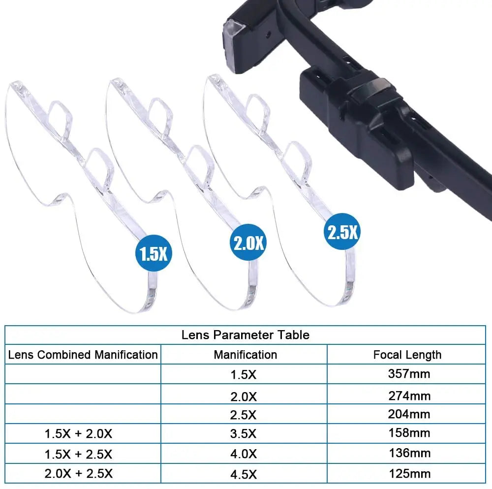 Frendorf | OptiView Hode-montert Forstørrelsesglass