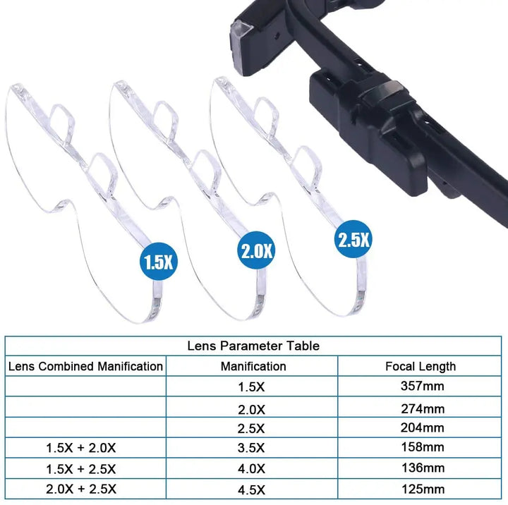 Frendorf | OptiView Hode-montert Forstørrelsesglass