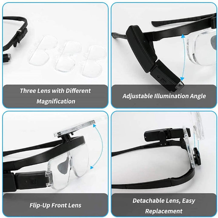 Frendorf | OptiView Hode-montert Forstørrelsesglass