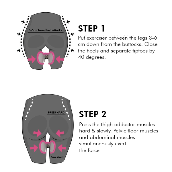 Norvo | Beckenbunnmuskeltrener