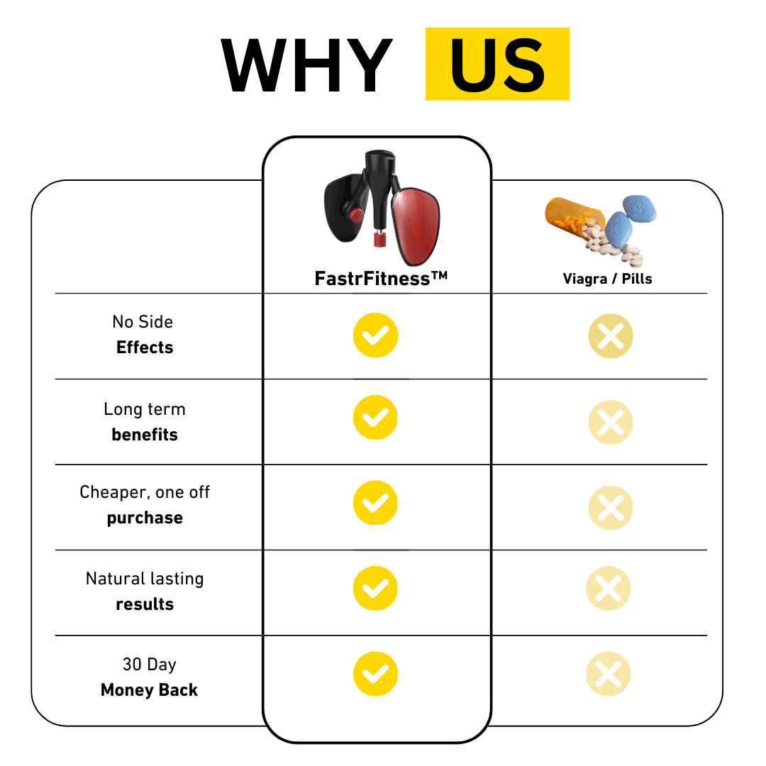 Norvo | Bekkenbunnstrener - CoreFlex