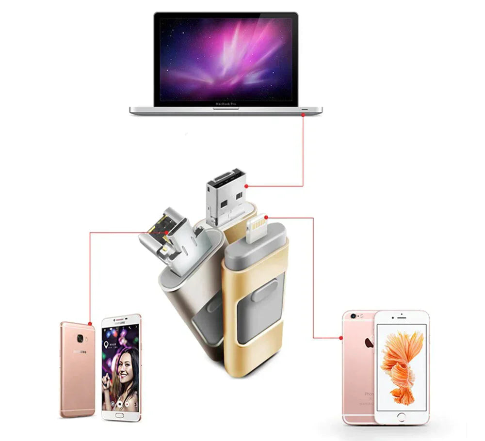 Norvo | DataFlex 4-i-1 Minnepinne – USB-lagring for telefon, nettbrett og PC