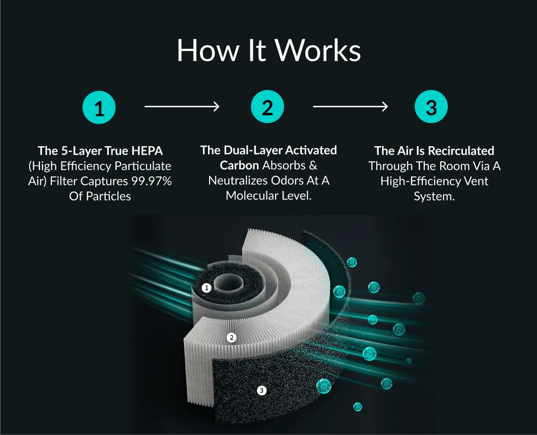 Norvo | Pet Lugt Luftfukter – PetFresh