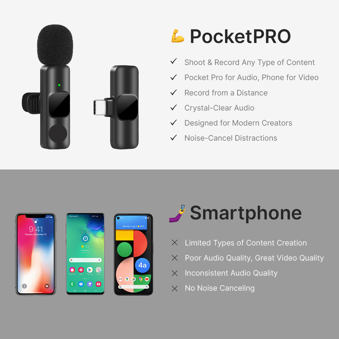 Norvo | Mini trådløs lavalier mikrofon | For innholdsskaperne og videoinnspilling